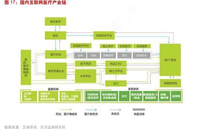 互聯網+醫療服務納入醫保，開啟智慧醫療普惠新篇章